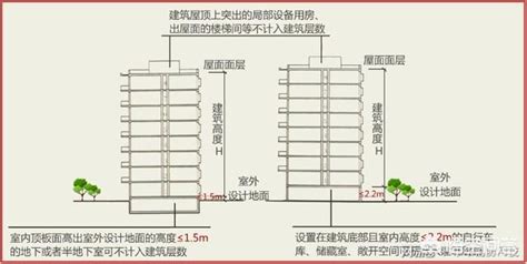 一層樓的高度|冠安建築 Kuanan